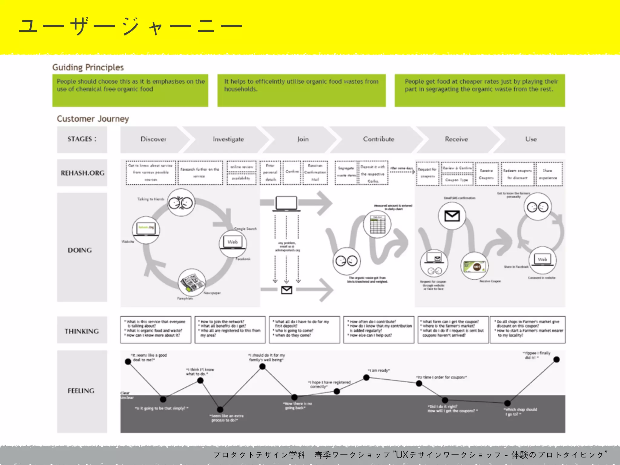 プロダクトデザイン学科　春季ワークショップ	 ”UXデザインワークショップ	 -	 体験のプロトタイピング”
ユーザージャーニー
 