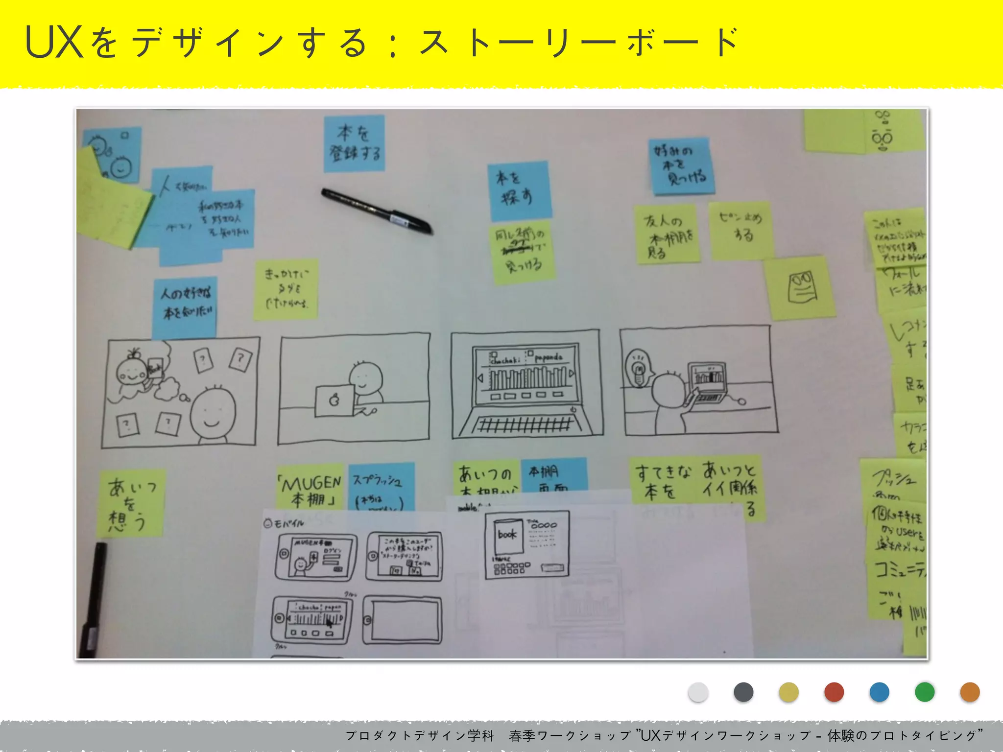 プロダクトデザイン学科　春季ワークショップ	 ”UXデザインワークショップ	 -	 体験のプロトタイピング”
UXをデザインする：ストーリーボード
 