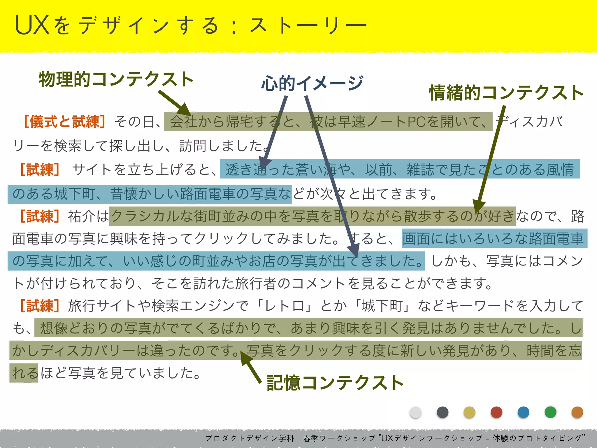 プロダクトデザイン学科　春季ワークショップ	 ”UXデザインワークショップ	 -	 体験のプロトタイピング”
UXをデザインする：ストーリー
［儀式と試練］その日、会社から帰宅すると、彼は早速ノートPCを開いて、ディスカバ
リーを検索して探し出し、訪問しました。
［試練］ サイトを立ち上げると、透き通った蒼い海や、以前、雑誌で見たことのある風情
のある城下町、昔懐かしい路面電車の写真などが次々と出てきます。
［試練］祐介はクラシカルな街町並みの中を写真を取りながら散歩するのが好きなので、路
面電車の写真に興味を持ってクリックしてみました。すると、画面にはいろいろな路面電車
の写真に加えて、いい感じの町並みやお店の写真が出てきました。しかも、写真にはコメン
トが付けられており、そこを訪れた旅行者のコメントを見ることができます。
［試練］旅行サイトや検索エンジンで「レトロ」とか「城下町」などキーワードを入力して
も、想像どおりの写真がでてくるばかりで、あまり興味を引く発見はありませんでした。し
かしディスカバリーは違ったのです。写真をクリックする度に新しい発見があり、時間を忘
れるほど写真を見ていました。
心的イメージ
情緒的コンテクスト
記憶コンテクスト
物理的コンテクスト
 