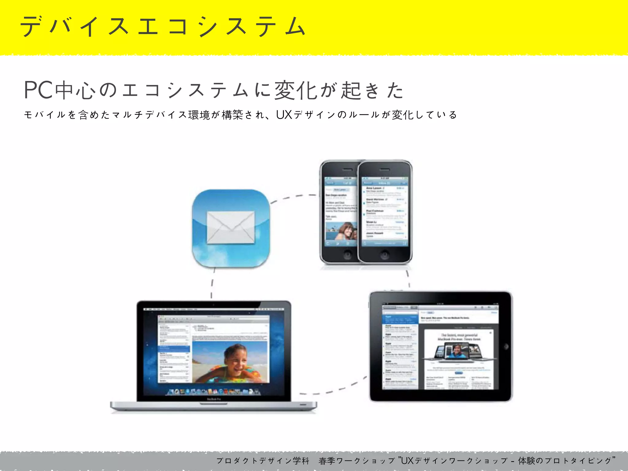 プロダクトデザイン学科　春季ワークショップ	 ”UXデザインワークショップ	 -	 体験のプロトタイピング”
デバイスエコシステム
モバイルを含めたマルチデバイス環境が構築され、UXデザインのルールが変化している
PC中心のエコシステムに変化が起きた
 