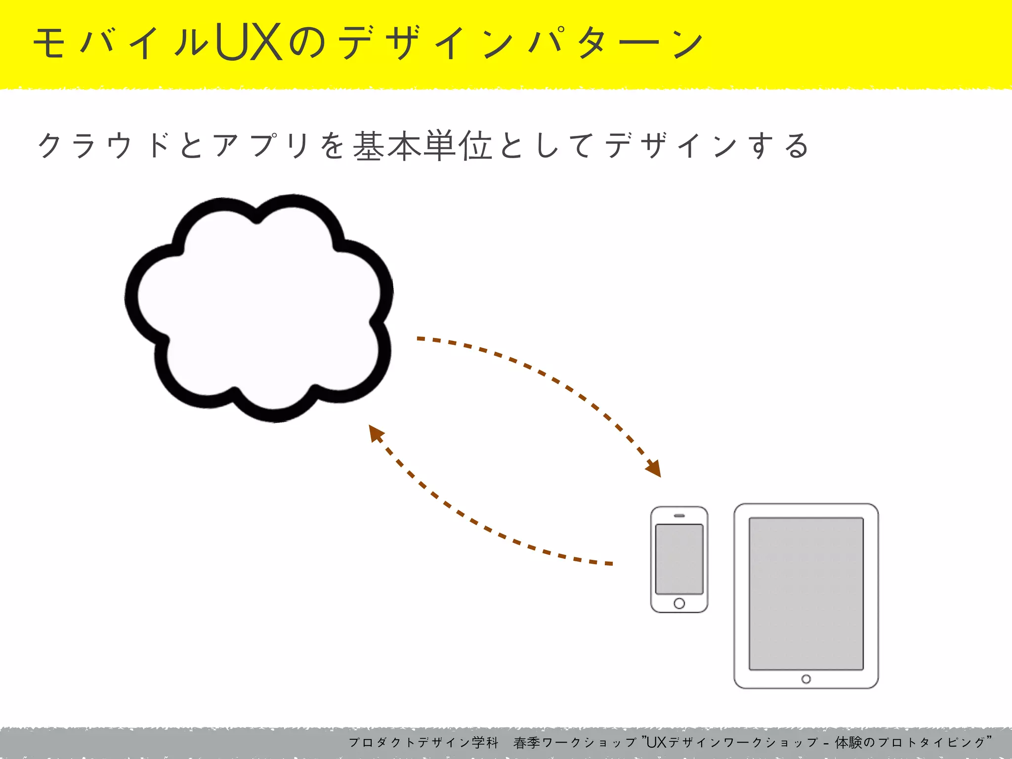 プロダクトデザイン学科　春季ワークショップ	 ”UXデザインワークショップ	 -	 体験のプロトタイピング”
モバイルUXのデザインパターン
クラウドとアプリを基本単位としてデザインする
 