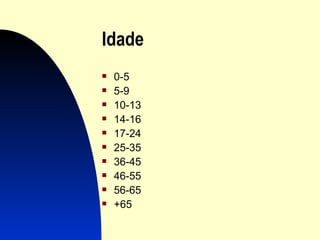 Idade 0-5 5-9 10-13 14-16 17-24 25-35 36-45 46-55 56-65 +65 