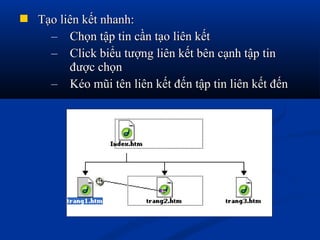  Tạo liên kết nhanh:Tạo liên kết nhanh:
– Chọn tập tin cần tạo liên kếtChọn tập tin cần tạo liên kết
– Click biểu tượng liên kết bên cạnh tập tinClick biểu tượng liên kết bên cạnh tập tin
được chọnđược chọn
– Kéo mũi tên liên kết đến tập tin liên kết đếnKéo mũi tên liên kết đến tập tin liên kết đến
 