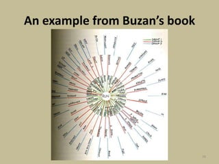An example from Buzan’s book16