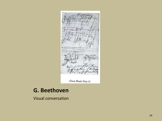 G. BeethovenVisual conversation29