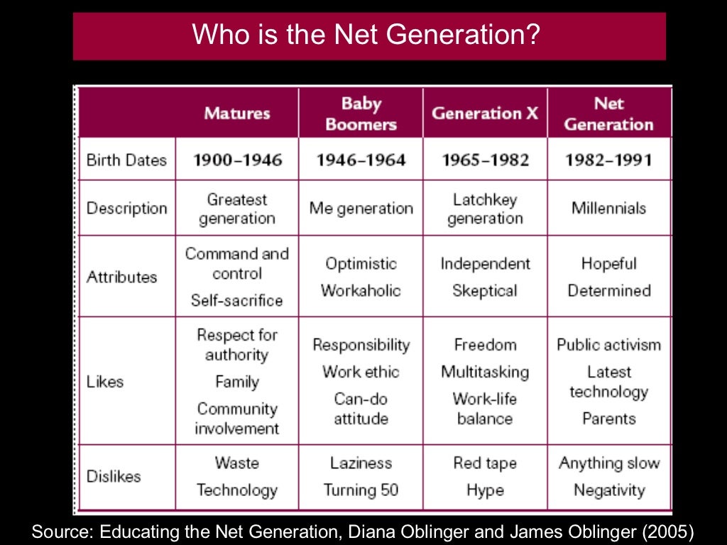 Who is the Net Generation?