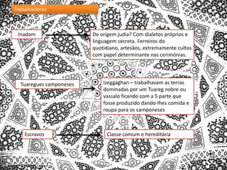 Trabalhadores

Inadam

Tuaregues camponeses

Escravos

De origem judia? Com dialetos próprios e
linguagem secreta. Ferreiros do
quotidiano, artesãos, extremamente cultos
com papel determinante nas cerimónias.

Izeggaghan – trabalhavam as terras
dominadas por um Tuareg nobre ou
vassalo ficando com a 5 parte que
fosse produzido dando-lhes comida e
roupa para os camponeses

Classe comum e hereditária

 