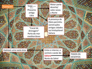 Tuaregues

Targa (nome
berber)

Phasania
antiga
Libia

“Canal de
drenagem”
Perto do mar
mediterrâneo

Habitam uma vasta área

Maior parte
deserta/
vales secos
a Norte
A presença de
Oásis permitiu
construções
antigas cidades
no hinóspitavel
Sahara

Entre o interior, o
central e oeste do
Sahara
Norte do Sahel

TODOS OS
DESERTOS

 