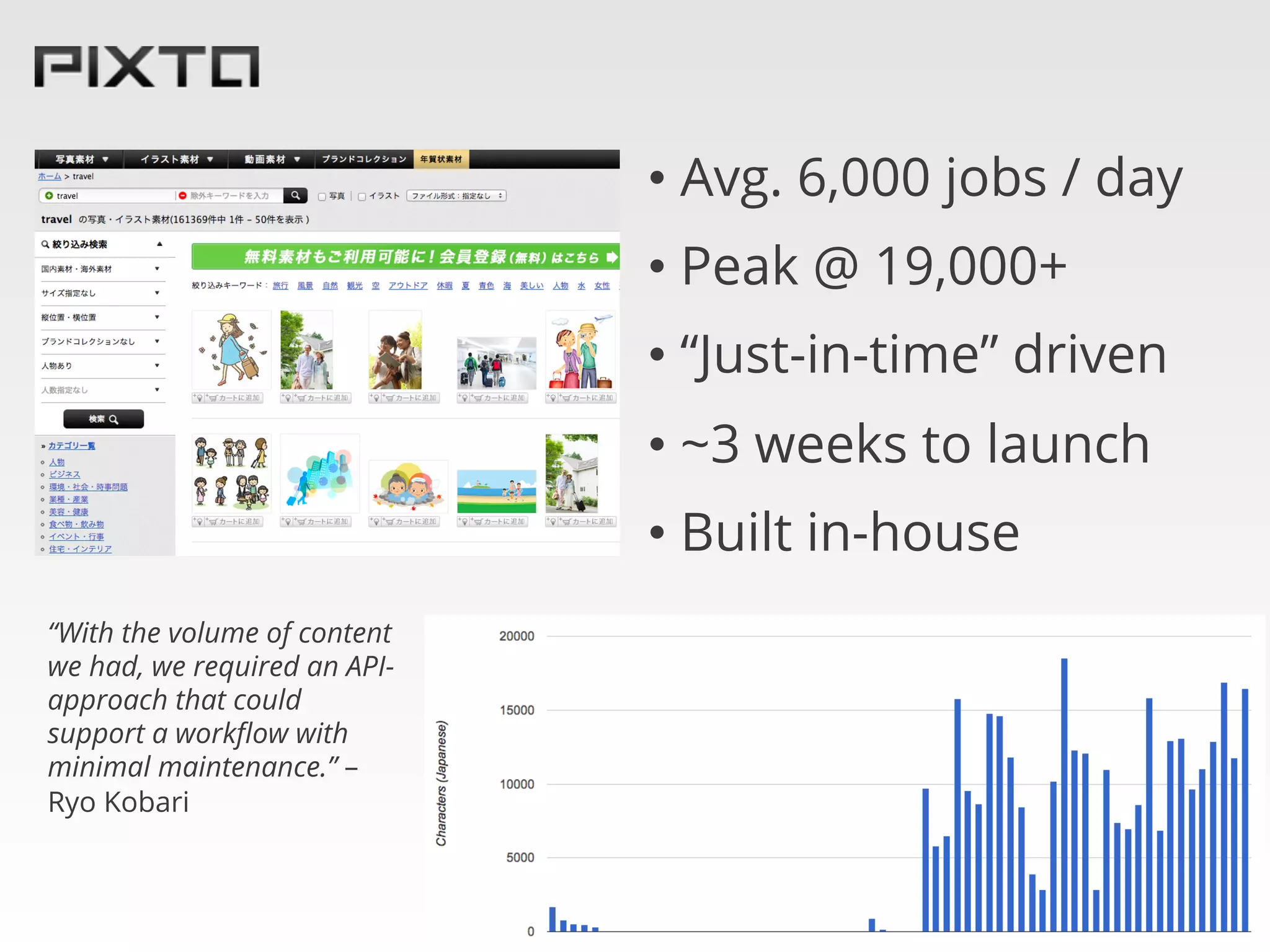 •  Avg. 6,000 jobs / day
•  Peak @ 19,000+
•  “Just-in-time” driven
•  ~3 weeks to launch
•  Built in-house
“With the volume of content
we had, we required an APIapproach that could
support a workﬂow with
minimal maintenance.” –
Ryo Kobari

 