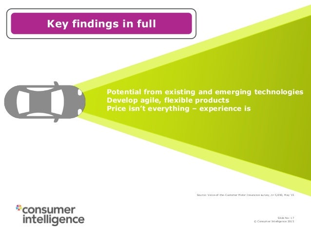 Consumer Preferences for Connected Car Insurance