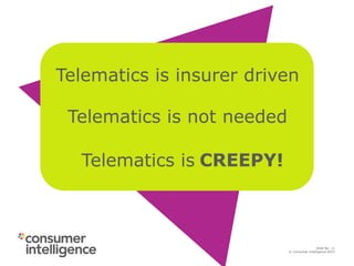 © Consumer Intelligence 2015
Slide: 11
Slide No: 11
© Consumer Intelligence 2015
Telematics is insurer driven
Telematics is not needed
Telematics is CREEPY!
 