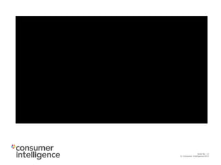 © Consumer Intelligence 2015
Slide: 13
Slide No: 13
© Consumer Intelligence 2015
 