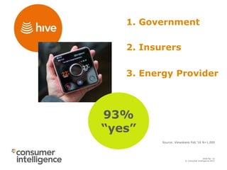 © Consumer Intelligence 2015
Slide: 16
Slide No: 16
© Consumer Intelligence 2015
1. Government
Source: Viewsbank Feb ‘16 N=1,000
93%
“yes”
2. Insurers
3. Energy Provider
 