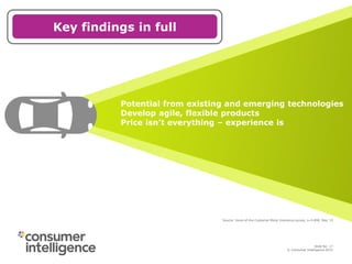 © Consumer Intelligence 2015
Slide: 17
Slide No: 17
© Consumer Intelligence 2015
KEY FINDING NO 4.:
Harness the potential from existing
technology
Source: Voice-of-the-Customer Motor Insurance survey, n=5,890, May ‘15
Potential from existing and emerging technologies
Develop agile, flexible products
Price isn’t everything – experience is
Key findings in full
 