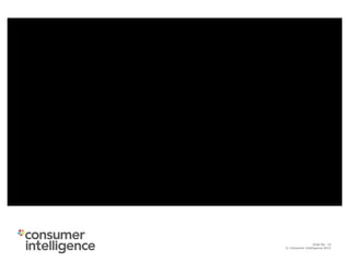 © Consumer Intelligence 2015
Slide: 19
Slide No: 19
© Consumer Intelligence 2015
 
