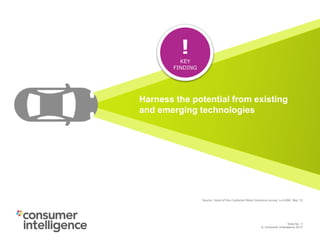 © Consumer Intelligence 2015
Slide: 3
Slide No: 3
© Consumer Intelligence 2015
KEY FINDING NO 4.:
Harness the potential from existing
technology
Source: Voice-of-the-Customer Motor Insurance survey, n=5,890, May ‘15
!KEY
FINDING
Harness the potential from existing
and emerging technologies
 