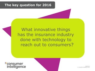 © Consumer Intelligence 2015
Slide: 4
Slide No: 4
© Consumer Intelligence 2015
The key question for 2016
?
What innovative things
has the insurance industry
done with technology to
reach out to consumers
 