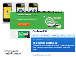 © Consumer Intelligence 2015
Slide: 5
Slide No: 5
© Consumer Intelligence 2015
 