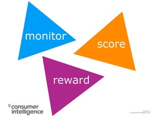 © Consumer Intelligence 2015
Slide: 6
Slide No: 6
© Consumer Intelligence 2015
monitor
score
reward
 