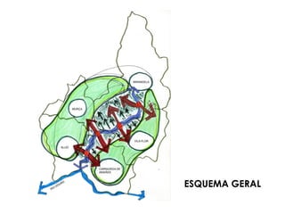 ESQUEMA GERAL 