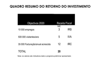 QUADRO RESUMO DO RETORNO DO INVESTIMENTO Nota: os valores são indicativos dado o programa preliminar apresentado 