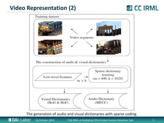 Video Representation (2) 
The generation of audio and visual dictionaries with sparse coding. 
16 October 2014 TUB-IRML at MediaEval 2014 Violent Scenes Detection Task 5 
 