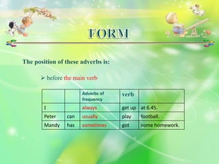 adverbs of frequency