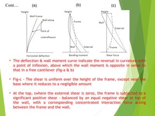 • The deflection & wall moment curve indicate the reversal in curvature with
a point of inflexion, above which the wall moment is opposite in sense to
that in a free cantilever (fig-a & b)
• Fig-c - The shear is uniform over the height of the frame, except near the
base where it reduces to a negligible amount
• At the top, (where the external shear is zero), the frame is subjected to a
significant positive shear - balanced by an equal negative shear at top of
the wall, with a corresponding concentrated interaction force acting
between the frame and the wall.
Cont… (a) (b) (c)
 