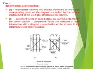 Behavior under Gravity loading:-
 (a) - Intermediate columns will displace downward by more than
corresponding points on the diagonal- controlled by the vertical
displacement of the less highly stressed corner columns.
 (b) - Downward forces on each diagonal are carried at its ends by
the corner columns - compressive forces are increased at each
intersection with a diagonal = equalization of the stresses in the
intermediate and corner columns.
Cont…
 