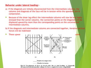 Behavior under lateral loading:-
a) If the diagonals are initially disconnected from the intermediate columns, the
columns and diagonals of the face will be in tension while the spandrels are in
compression .
 Because of the shear lag effect the intermediate columns will now be less highly
stressed than the corner columns. the connection points on the diagonals will be
displaced upward by more than the corresponding points on the unconnected
intermediate columns.
b) If the diagonals and intermediate columns are connected together, iterative vertical
forces will be mobilized
 These upward forces cause an increase in tension in the intermediate columns
 