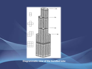 TUBE-STRUCTURES.ppt