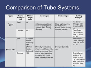 Tube Structres Examples TUBE-STRUCTURES.ppt