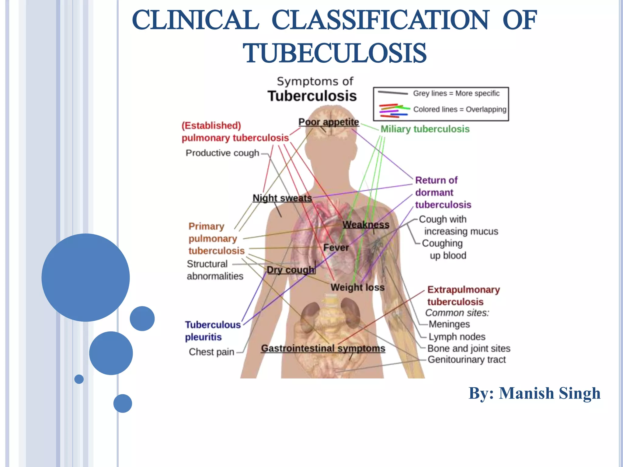 CLINICAL CLASSIFICATION OF TUBECULOSIS | PPTX