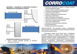 ДИАГРАММЫ – РУКОВОДСТВО ПО ВОЗМОЖНОЙ УСТАНОВКЕ В
ЗАВИСИМОСТИ ОТ ТЕПЛООБМЕННОГО АППАРАТА
ПРЕИМУЩЕСТВА ПРИМЕНЕНИЯ Top Hat Nozzle Inserts
 Легкая и быстрая процедура установки, не требующая
специальной подготовки.
 Возможность применения на входных и выходных концевых
участках теплообменных трубок.
 Отличная стойкость к коррозии, истиранию и эрозии.
 Устойчивость к воздействию высоких температур.
 Отличная химическая стойкость
 Стойкость к биокоррозии и отложению накипи.
 Превосходная термостойкость.
 Крайне низкий уровень проницаемости.
 Возможность применения на различные поверхности.
 Короткий цикл отверждения грунта-адгезива.
 Очень низкое содержание ЛОС.
 Долговечность и длительный срок эксплуатации
 Высокая рентабельность.
 Обширный успешный опыт применения.
ГАРАНТИИ КАЧЕСТВА: При производстве насадок в теплообменные
трубки проводится инспектирование сплошности полимерного материала
электроискровым дефектоскопом.
Использование насадок Top Hat Nozzle Inserts с последующим
нанесением покрытия на трубную доску позволяет быстро и
качественно выполнить ремонт аппарата. Применяемые полимерные
покрытия обладают высокой теплопроводностью и не снижает
эффективности теплообмена, обладает хорошей адгезией к медным и
латунным поверхностям, препятствует накипеобразованию.
Применяемые материалы устойчивы во всех средах и при всех режимах
кислотной промывки.
 