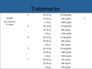 Tratamento
 