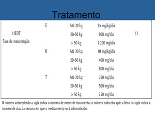 Tratamento
 