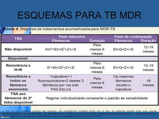 ESQUEMAS PARA TB MDR
 