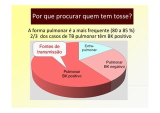 Por que procurar quem tem tosse?
A forma pulmonar é a mais frequente (80 a 85 %)
 2/3 dos casos de TB pulmonar têm BK positivo
      Fontes de
    transmissão
 