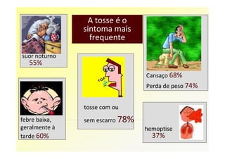 A tosse é o
               sintoma mais
                 frequente

suor noturno
   55%
                                 Cansaço 68%
                                 Perda de peso 74%


               tosse com ou
febre baixa,   sem escarro 78%
geralmente à                     hemoptise
tarde 60%                          37%
 