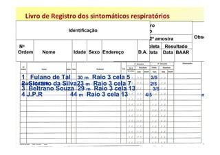 Livro de Registro dos sintomáticos respiratórios
                              Exames de Escarro
                  Penitenciária de Serra Azul
                Identificação  para Diagnóstico
                         1ª amostra            2ª amostra        Observa
No                     Data de      Resultado Coleta Resultado
Ordem   Nome       Identificação de Data
                  Idade Sexo Endereço BAAR Data Data BAAR
                                            D.A.
                     S.R. e Coleta



 1 Fulano de Tal 30 m Raio 3 cela 5             2/5
 mat 134780 da Silva23 m Raio 3 cela 7
 2 Sicrano                                     2/5                  m
 3 Beltrano Souza 29 m Raio 3 cela 13            3/5                 m
 4 J.P.R          44 m Raio 3 cela 13        4/5                   ma
 