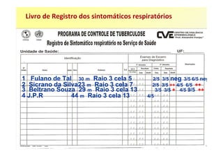 Livro de Registro dos sintomáticos respiratórios




1 Fulano de Tal 30 m Raio 3 cela 5         2/5 3/5 neg 3/5 6/5 neg
2 Sicrano da Silva23 m Raio 3 cela 7      2/5 3/5 ++ 4/5 6/5 ++
3 Beltrano Souza 29 m Raio 3 cela 13        3/5 3/5 + 4/5 9/5 ++
4 J.P.R         44 m Raio 3 cela 13     4/5
 