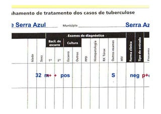 ia de Serra Azul             Serra Azul




Tal         32 m + pos
               ++        S    neg p+c n
 