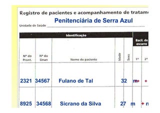 Penitenciária de Serra Azul




2321 34567    Fulano de Tal        32      m +
                                           ++




8925 34568    Sicrano da Silva     27 m     + neg
 