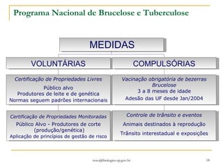 Programa Nacional de Brucelose e Tuberculose [email_address] Certificação de Propriedades Monitoradas Público Alvo - Produtores de corte (produção/genética) Aplicação de princípios de gestão de risco Certificação de Propriedades Livres Público alvo Produtores de leite e de genética Normas seguem padrões internacionais VOLUNTÁRIAS Controle de trânsito e eventos Animais destinados à reprodução Trânsito interestadual e exposições Vacinação obrigatória de bezerras Brucelose 3 a 8 meses de idade Adesão das UF desde Jan/2004 COMPULSÓRIAS MEDIDAS 