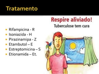    Rifampicina - R
   Isoniazida - H
   Pirazinamipa - Z
   Etambutol – E
   Estreptomicina – S
   Etionamida – Et.
 