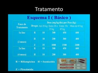 Tratamento
 