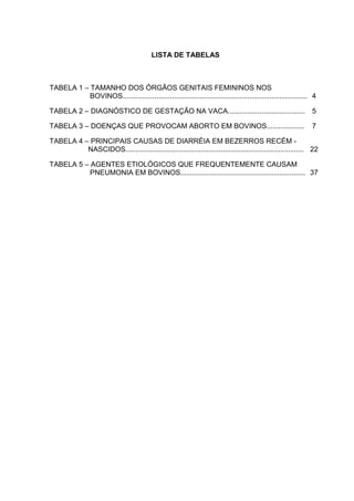 LISTA DE TABELAS
TABELA 1 – TAMANHO DOS ÓRGÃOS GENITAIS FEMININOS NOS
BOVINOS............................................................................................... 4
TABELA 2 – DIAGNÓSTICO DE GESTAÇÃO NA VACA....................................... 5
TABELA 3 – DOENÇAS QUE PROVOCAM ABORTO EM BOVINOS................... 7
TABELA 4 – PRINCIPAIS CAUSAS DE DIARRÉIA EM BEZERROS RECÉM -
NASCIDOS.......................................................................................... 22
TABELA 5 – AGENTES ETIOLÓGICOS QUE FREQUENTEMENTE CAUSAM
PNEUMONIA EM BOVINOS............................................................... 37
 