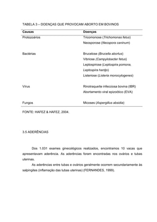 TABELA 3 – DOENÇAS QUE PROVOCAM ABORTO EM BOVINOS
Causas Doenças
Protozoários Tricomonose (Trichomonas fetus)
Neosporose (Neospora caninum)
Bactérias Brucelose (Brucella abortus)
Vibriose (Campylobacter fetus)
Leptospirose (Leptospira pomona,
Leptospira hardjo)
Listeriose (Listeria monocytogenes)
Vírus Rinotraqueíte infecciosa bovina (IBR)
Abortamento viral epizoótico (EVA)
Fungos Micoses (Aspergillus absidia)
FONTE: HAFEZ & HAFEZ, 2004.
3.5 ADERÊNCIAS
Dos 1.031 exames ginecológicos realizados, encontramos 10 vacas que
apresentavam aderência. As aderências foram encontradas nos ovários e tubas
uterinas.
As aderências entre tubas e ovários geralmente ocorrem secundariamente às
salpingites (inflamação das tubas uterinas) (FERNANDES, 1999).
 