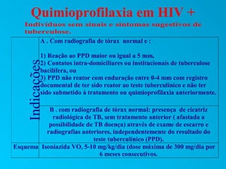 Quimioprofilaxia em HIV +
   Indivíduos sem sinais e sintomas sugestivos de
   tuberculose.
            A . Com radiografia de tórax normal e :

            1) Reação ao PPD maior ou igual a 5 mm,
            2) Contatos intra-domiciliares ou institucionais de tuberculose
    Indicações

            bacilífera, ou
            3) PPD não reator com enduração entre 0-4 mm com registro
            documental de ter sido reator ao teste tuberculínico e não ter
            sido submetido à tratamento ou quimioprofilaxia anteriormente.

           B . com radiografia de tórax normal: presença de cicatriz
            radiológica de TB, sem tratamento anterior ( afastada a
           possibilidade de TB doença) através de exame de escarro e
          radiografias anteriores, independentemente do resultado do
                            teste tuberculínico (PPD).
Esquema Isoniazida VO, 5-10 mg/kg/dia (dose máxima de 300 mg/dia por
                              6 meses consecutivos.
 