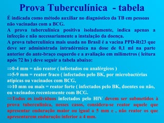 Prova Tuberculínica - tabela
É indicada como método auxiliar no diagnóstico da TB em pessoas
não vacinadas com a BCG.
A prova tuberculínica positiva isoladamente, indica apenas a
infecção e não necessariamente a instalação da doença.
A prova tuberculínica mais usada no Brasil é a vacina PPD-Rt23 que
deve ser administrada intradérmica na dose de 0,1 ml na parte
anterior do ante-braço esquerdo e a avaliação em milímetros ( leitura
após 72 hs ) deve seguir a tabela abaixo:
⇒0-4 mm = não reator ( infectados ou analérgicos )
⇒5-9 mm = reator fraco ( infectados pelo BK, por microbactérias
atípicas ou vacinados com BCG,
⇒10 mm ou mais = reator forte ( infectados pelo BK, doentes ou não,
ou vacinados recentemente com BCG.
⇒Todos os indivíduos infectados pelo HIV devem ser submetidos à
prova tuberculínica, nesses casos, considera-se reator aquele que
apresentar enduração maior ou igual a 5 mm e , não reator os que
apresentarem enduração inferior a 4 mm.
 